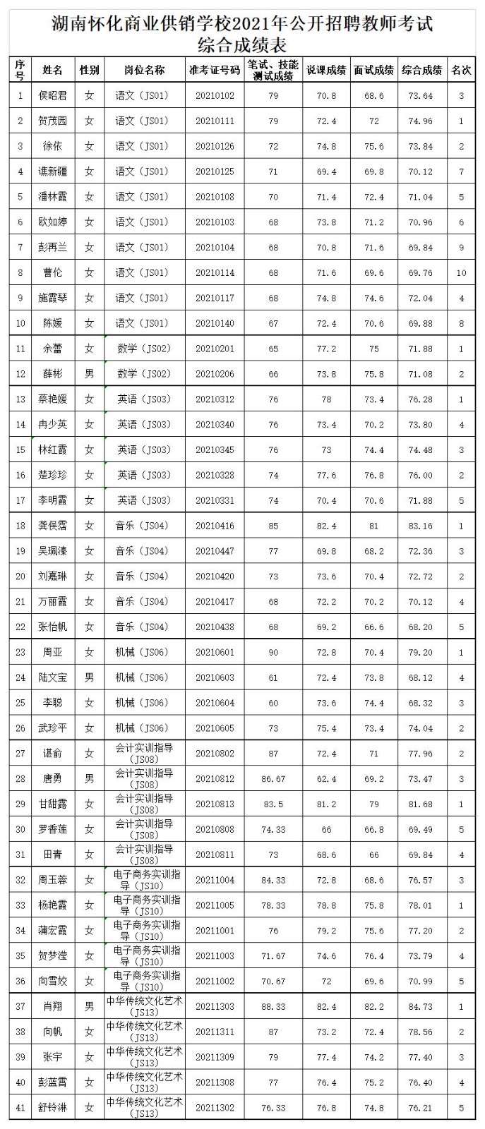 成績(jī)匯總(5).jpg
